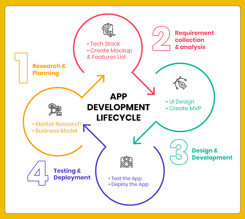 Create an Educational App & Website For Schools & Universities