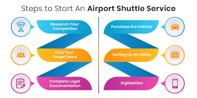 steps to start an airport shuttle service