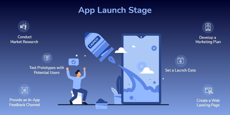 Mobile App Development Process [8 Steps to Develop App]
