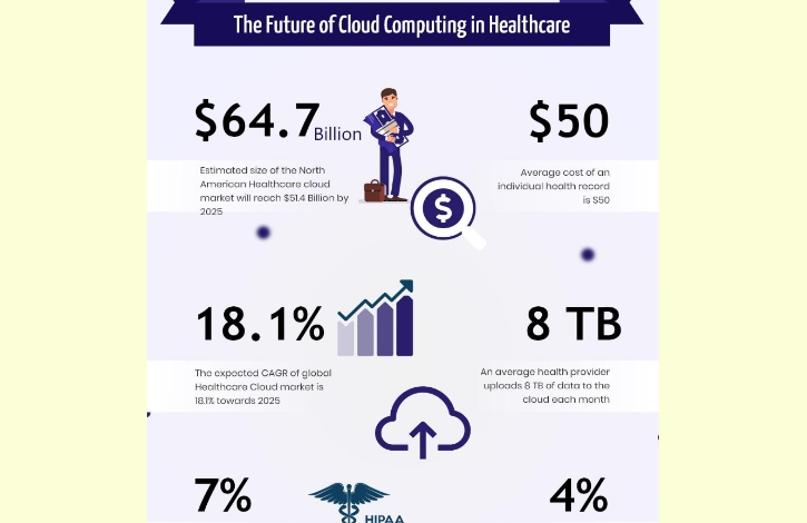 Health Tech ebook slider 2