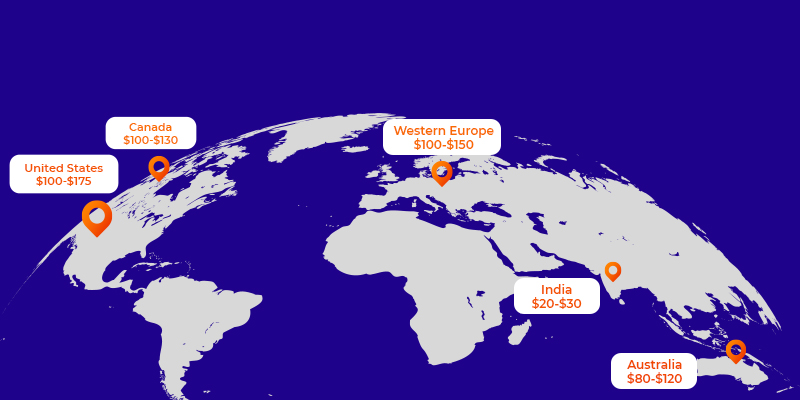 enterprise mobile app development cost