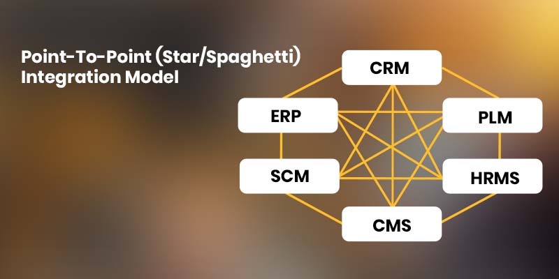 Hardware and Software Integration - The RIGHT Approach!