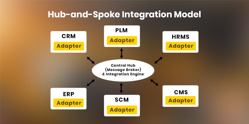 Hardware and Software Integration - The RIGHT Approach!