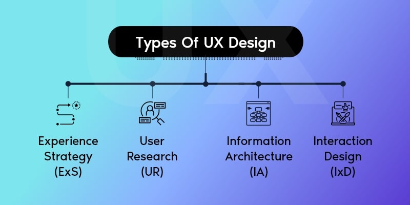 Product Design vs UX Design: Differences, Similarities, Types