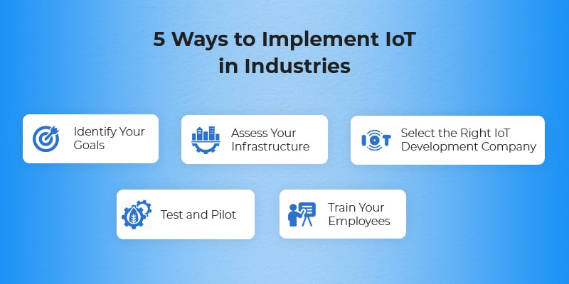 How to Implement Internet of Things in Industriers