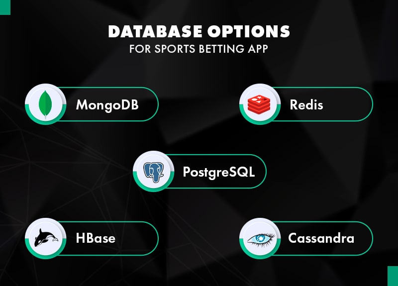Sports Betting App Development Steps, Cost, Tips & Tricks