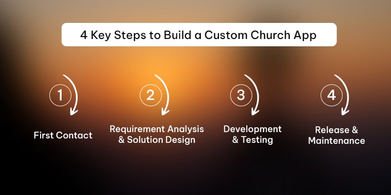 steps to build a church app