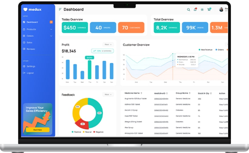 Telemedicine App Development for Pharmacies And Laboratories