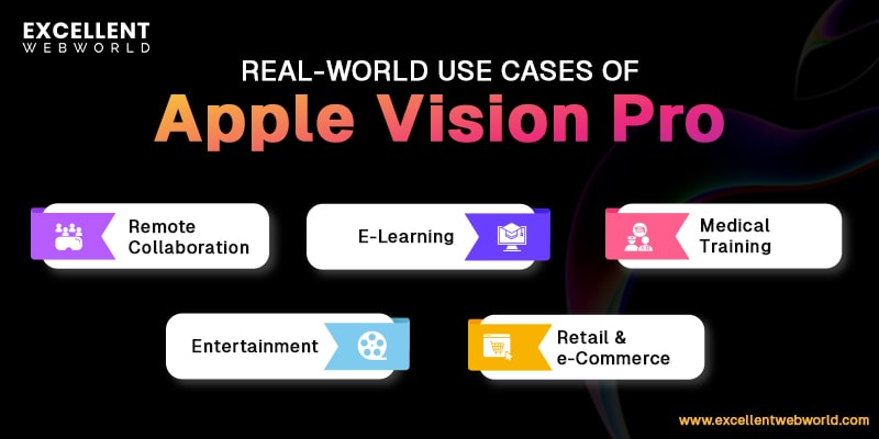 use cases of apple vision pro