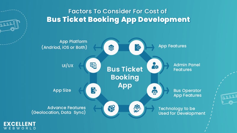 Bus Ticket Booking App Development Cost Factors