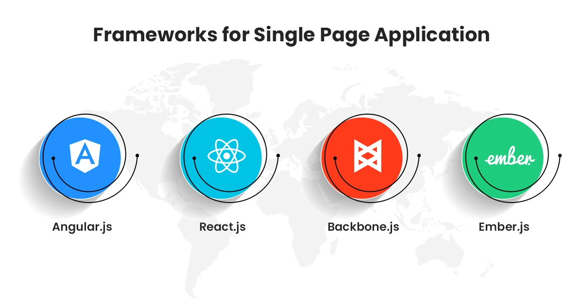 Guide to A Single Page Application Development (2025)