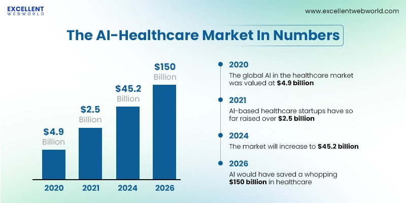 50+ AI in Healthcare Statistics 2025: Latest Trends