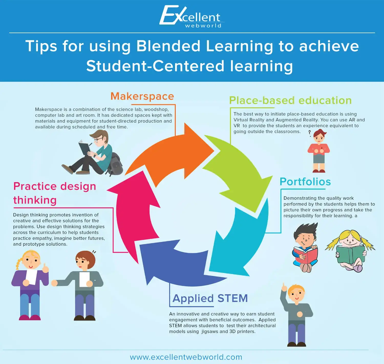 Infographic_Blended_Learning_Solutions
