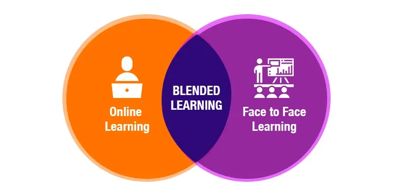 blended learning model