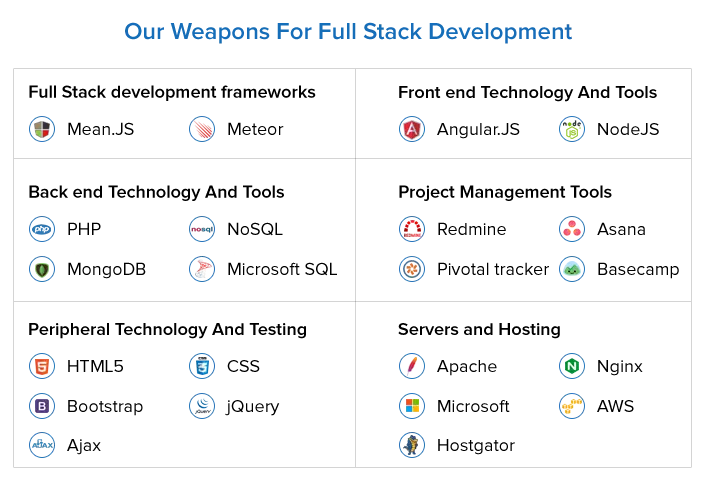 weapons