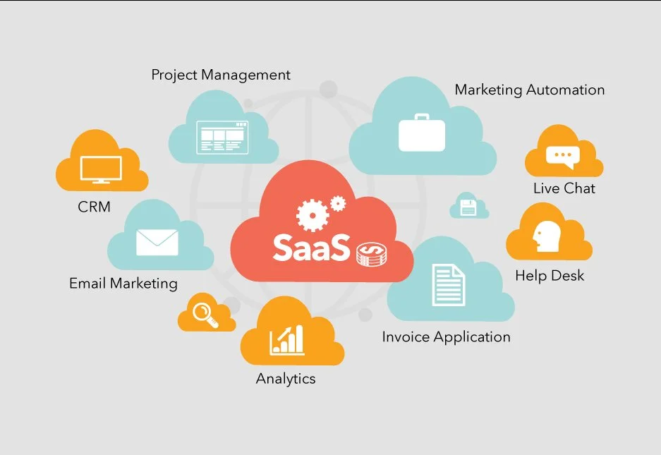 Best SaaS Application Development for Your Startup Idea in 2025