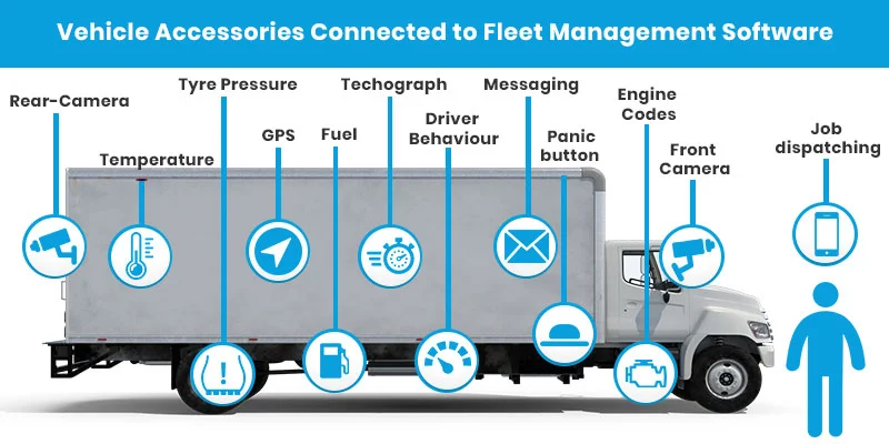 Vehicle Accessories in Fleet Management Software