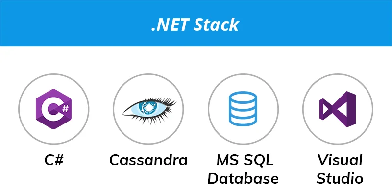 ASP NET Stack