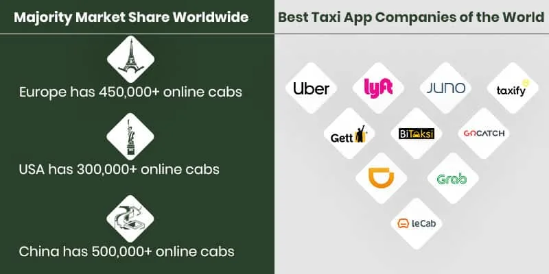 best taxi app companies and markets