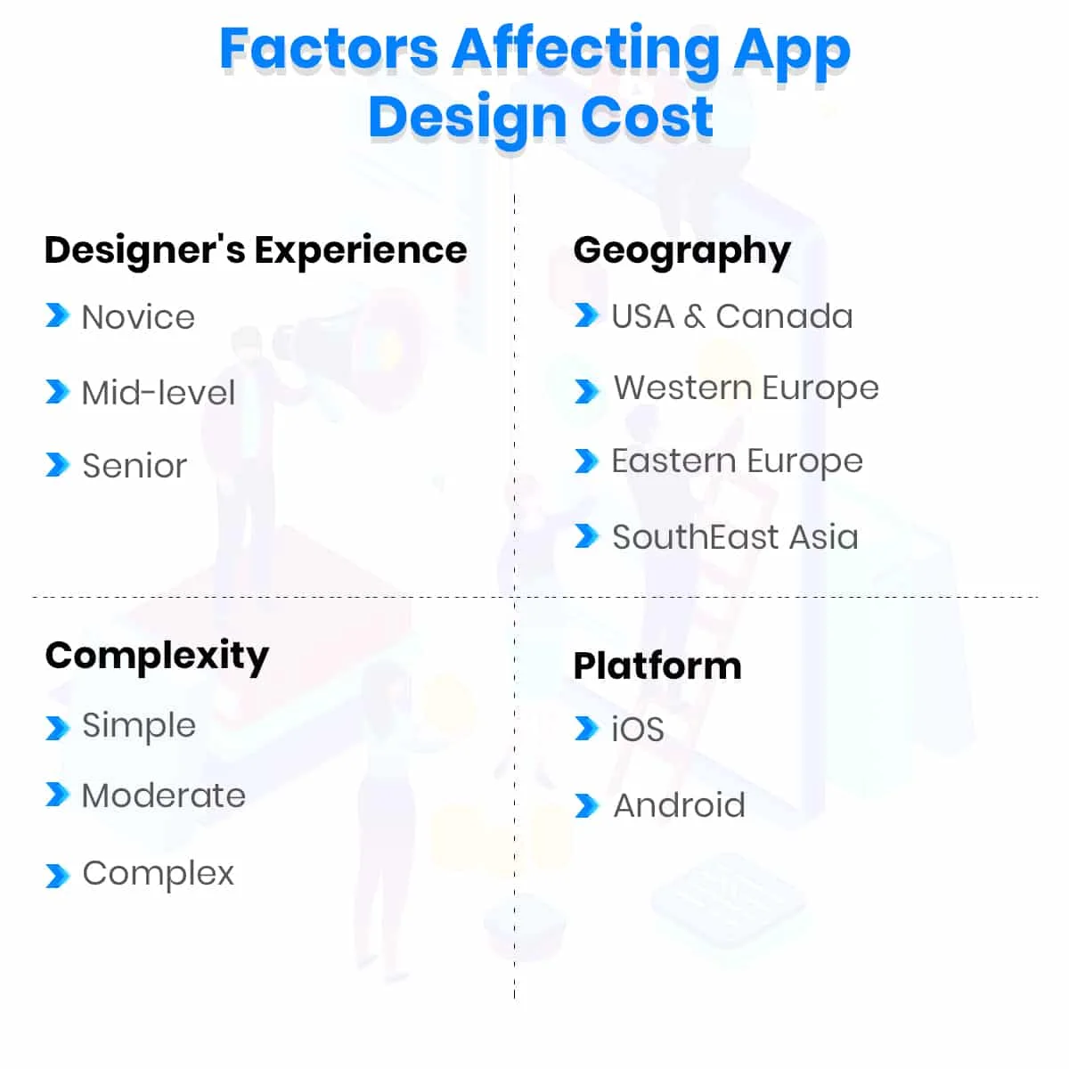 Factors affecting Cost of Design