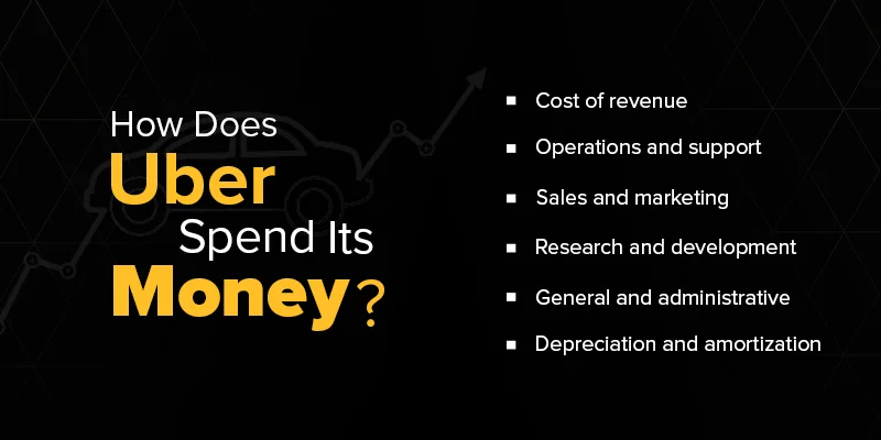 how uber spend its money