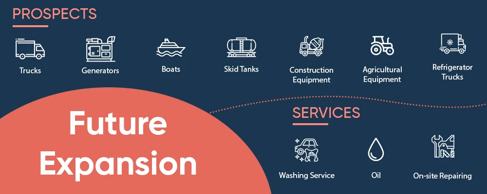 Top Future Expansion Fuel Delivery