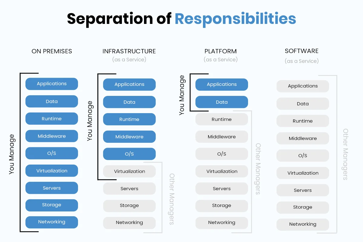 Cloud Software Architecture