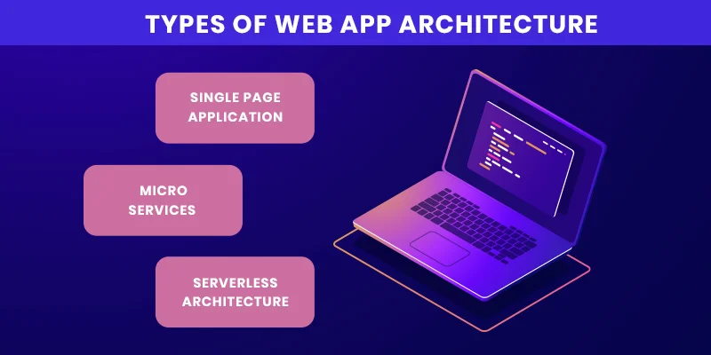 Web Application Architecture: A Comprehensive Guide 2025