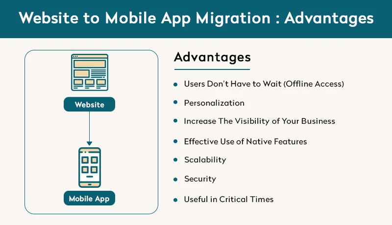 Advantages Website to Mobile App Migration
