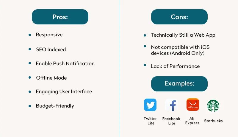 Progressive Web App: Pros, Cons, Examples