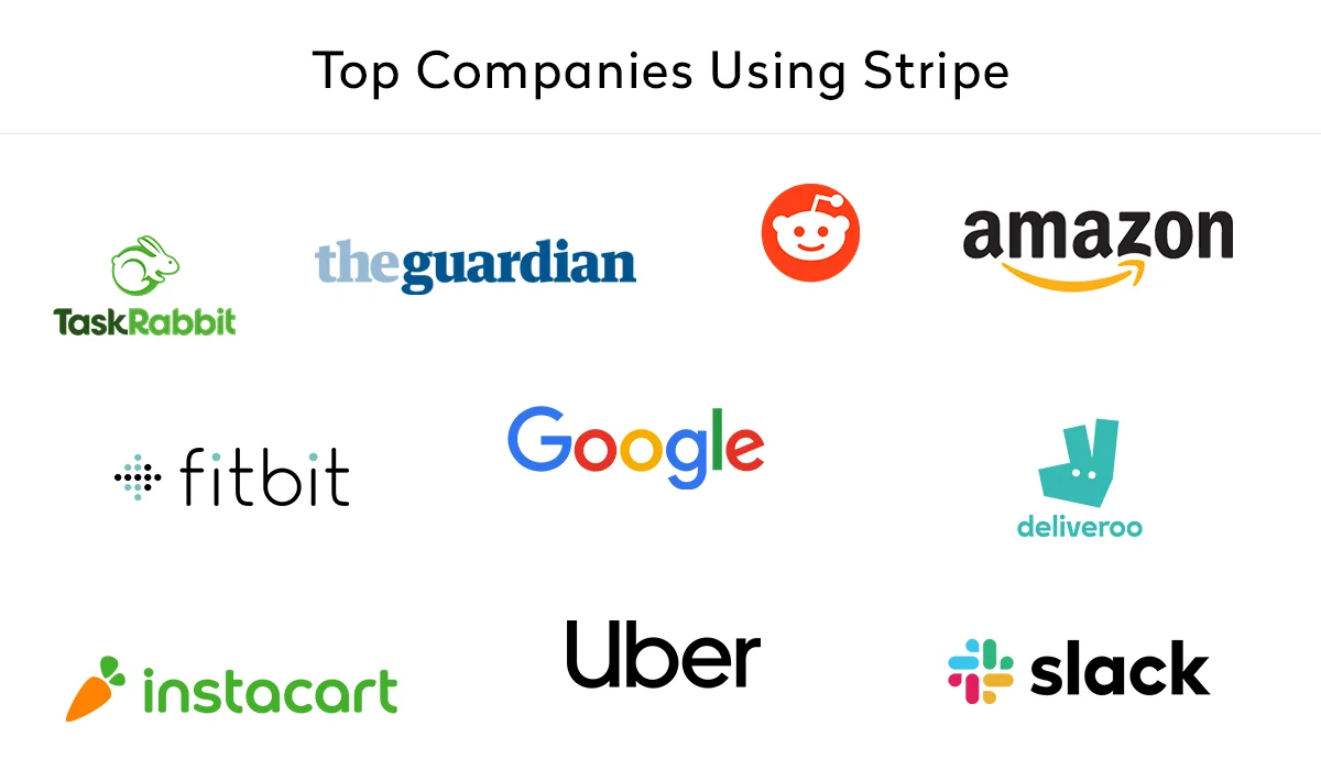 Top Companies Using Stripe
