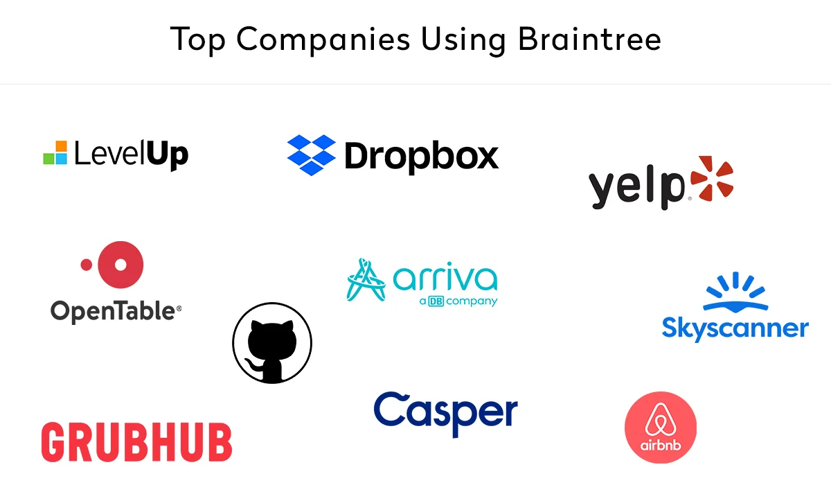 Top Companies Using Braintree