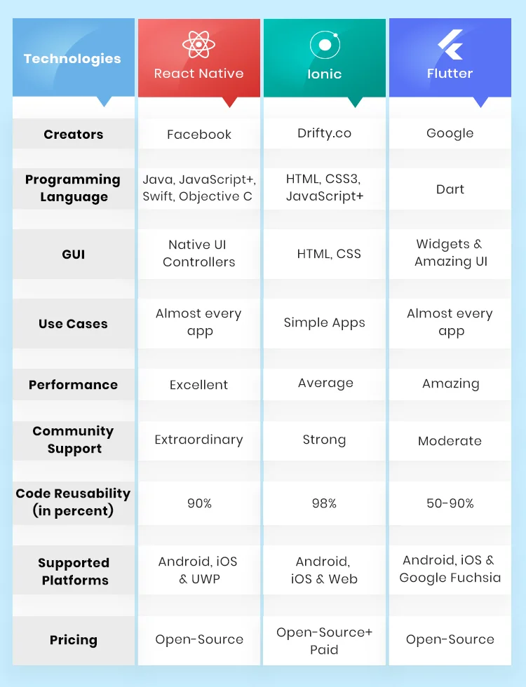 Best PhoneGap Alternatives To Keep Your Application Alive!