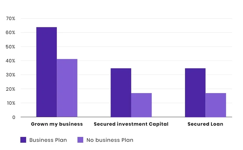 Business Plan Analysis Graph