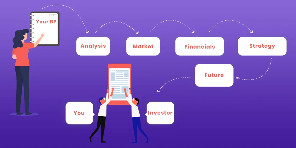 App Business Plan