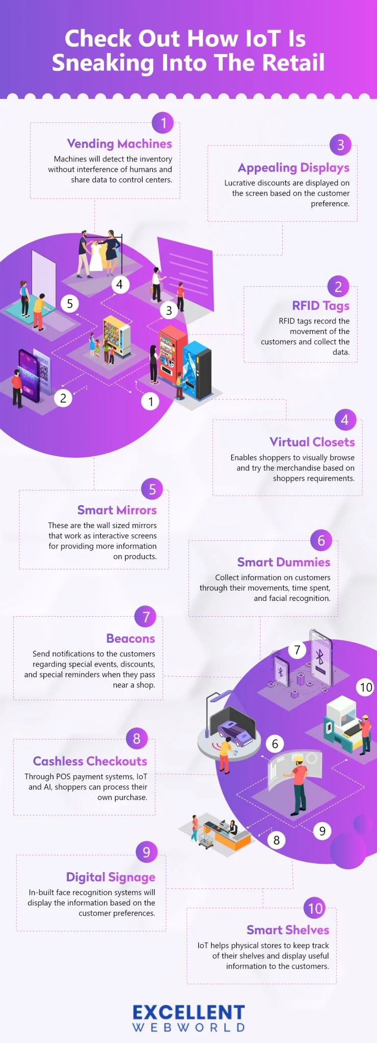 flow explaining iot in retail store scaled