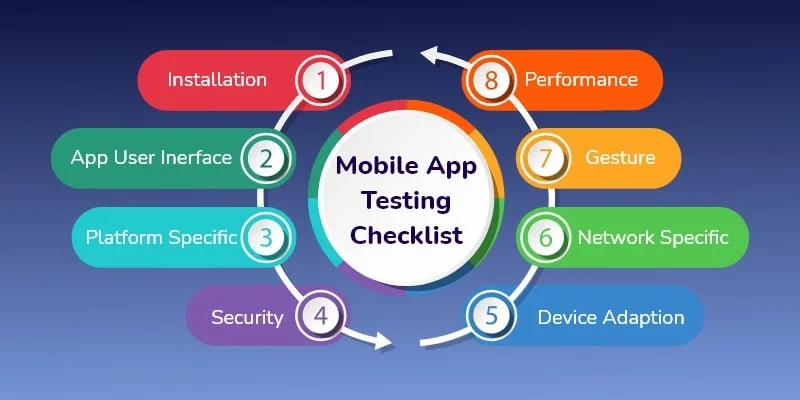 testing of mobile app