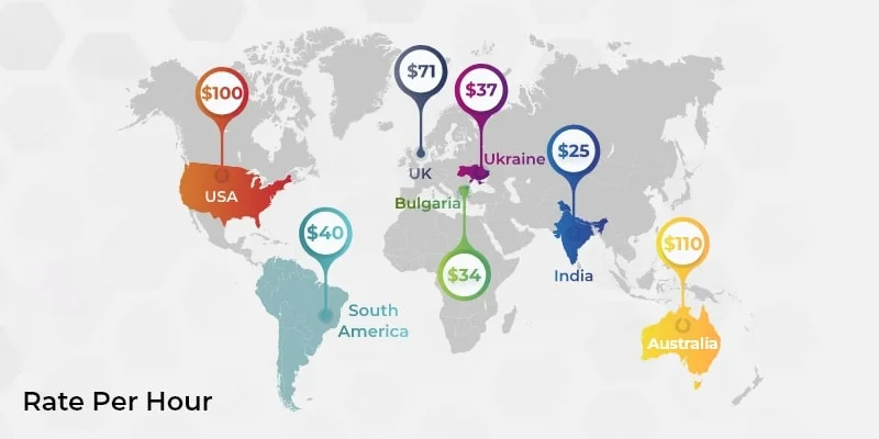 Cost to hire app developers