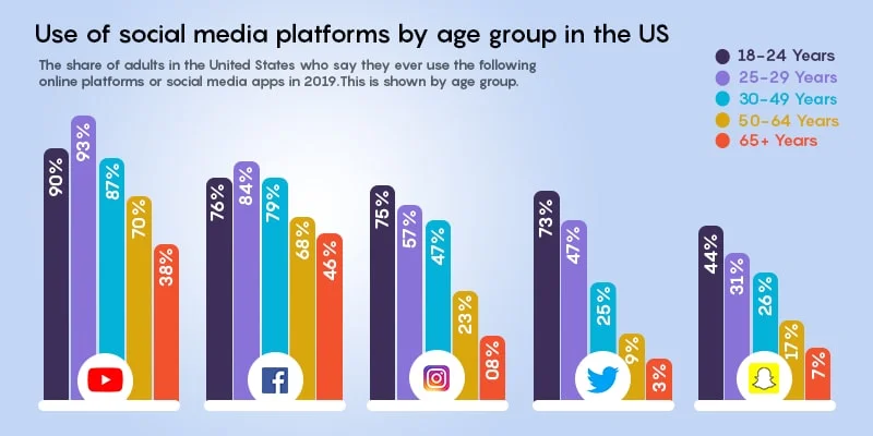 Gen z Psychology Fused Feature