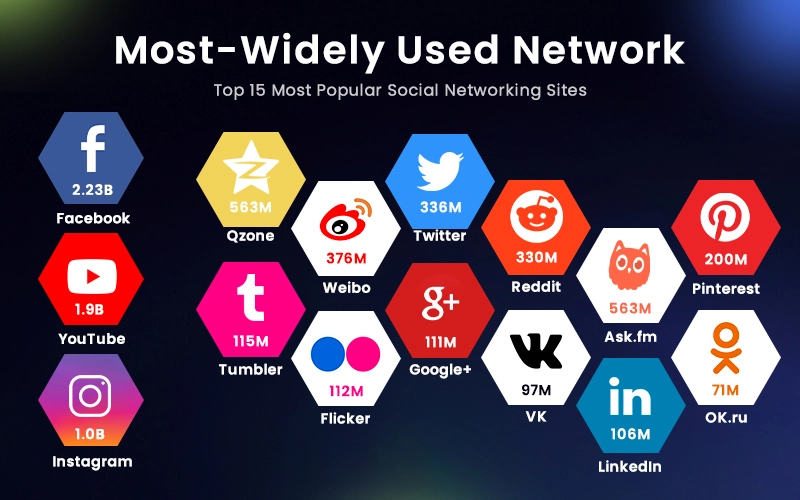 Most-Popular-Apps-Based-on-Various-Categories