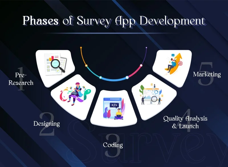phase of survey app development