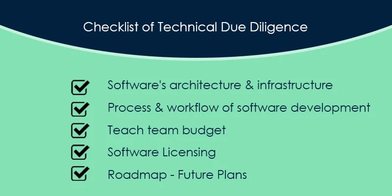 Checklist Technology Due Diligence