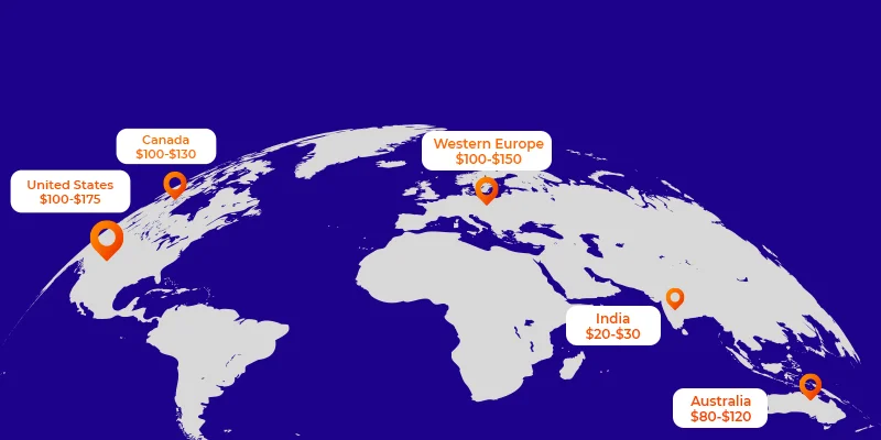 worldwide-cost-of-enterprise-mobile-development