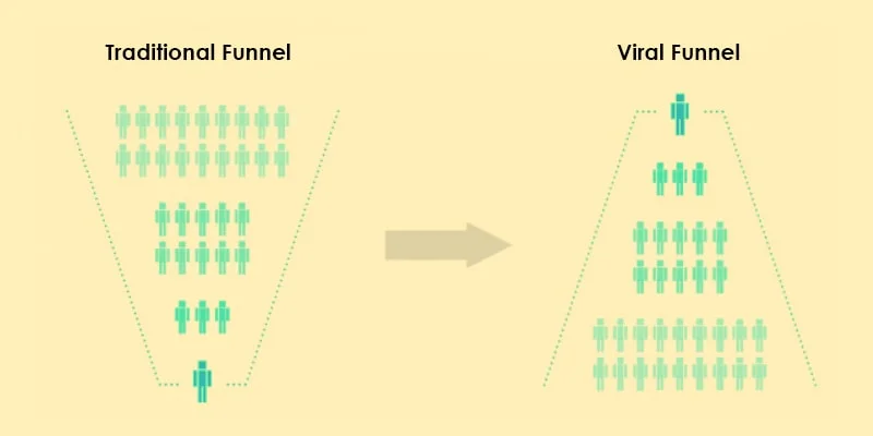 Traditional and Viral Funal