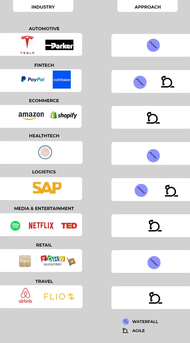 Approach for Digital Product Development Process