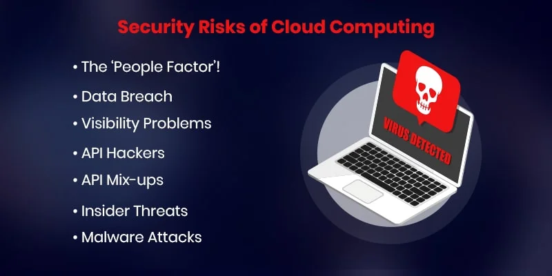 Security Risks of Cloud Computing