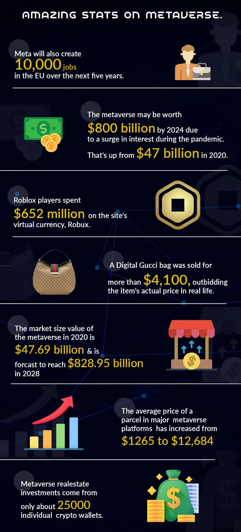 Statistics on Metaverse
