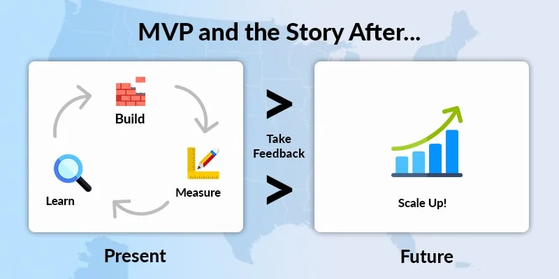 importance of how to make a website like Craigslist