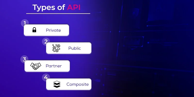 Types of API Formats, Differences, and Examples Explained [2024]