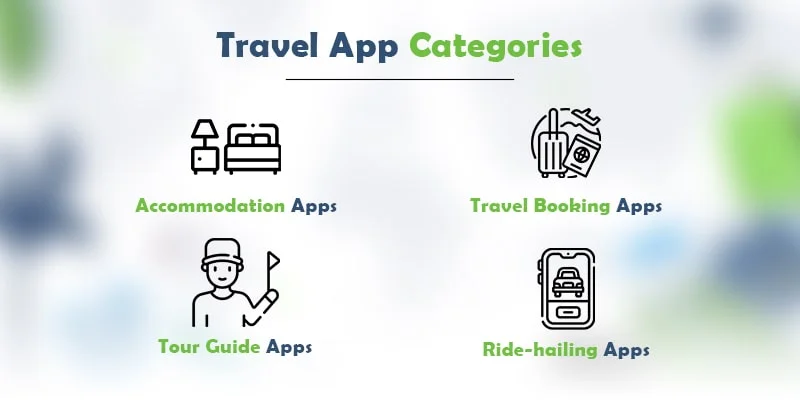Types of Travel Apps